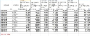 超7成美妆股上半年净利增长，龙头华熙生物上市以来首现业绩下滑