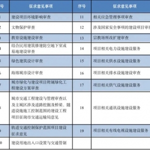 江北新区全面施行规划设计方案线上审查新模式