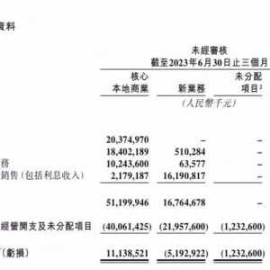 抖音外卖和美团的差距越拉越大