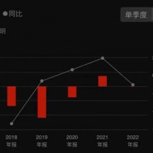 巨亏超20亿！昔日“鞋王”贵人鸟宣布将退出运动鞋服业务