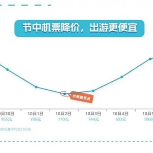 国庆假期民航全面复苏：机票订单超疫情前，国际机票预订人次创年内峰值