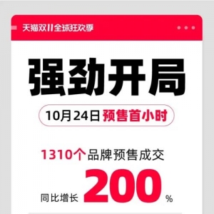 天猫双11预售首小时 1300多个品牌增长翻2倍