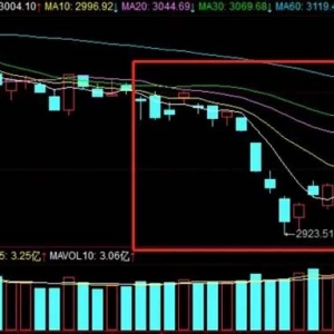 10月十大牛股出炉：圣龙股份超236%涨幅问鼎榜首