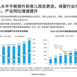 母婴垂直平台粘性高，抖音、妈妈网、小红书占妈妈浏览时长TOP3