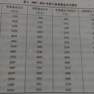 医保改革下一步：聚焦高额医疗费，举措有哪些？