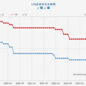 开年首月贷款市场报价利率“按兵不动”