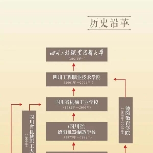 四川首所公办职业本科大学诞生，首批设置5个职业本科专业