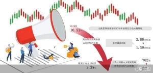 维稳！证监会密集发声回应股民关切