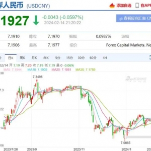 今年以來美元對人民幣升值1.32%，現在換匯還來得及嗎？