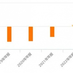 万科出售优质商业广场后，向深圳国企出售旗下公司股权，曾获国资委力挺