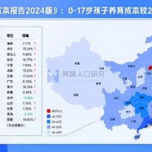 梁建章：中国养娃成本相当于人均GDP的6.3倍，几乎全球最高