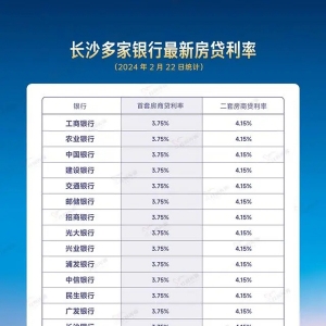 首套3.75%、二套4.15% 长沙多家银行已执行最新房贷利率