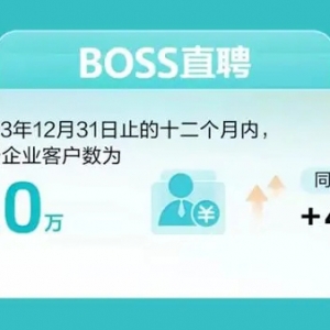 财报｜BOSS直聘2023年第四季度财报：营收15.80亿元，同比上涨46.0%