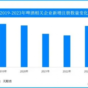 2023年啤酒行业保持高增长 反弹性增长态势明显