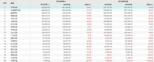 中信证券百余名投行人员调岗，IPO阶段性收紧下行业如何过冬？