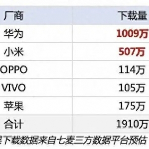 付费会员体系上线半年，东方甄选App下载量接近2000万次