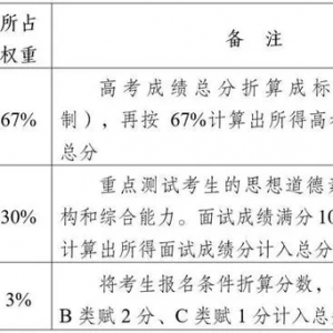 扩招近一倍！本博、本硕长学制王牌专业录取机会翻番，南中医2024综评招生亮点出炉