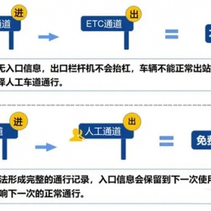 最新放假通知，不调休！