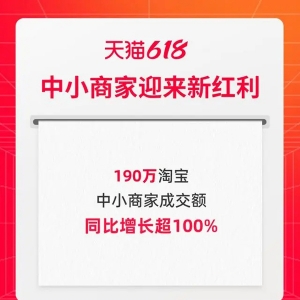 190万中小商家天猫618增速超100%，88VIP消费券拉动淘宝商家成交增长106%