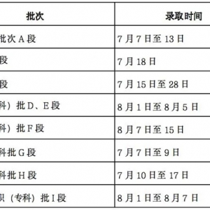 7月7日，甘肃省高考录取开始