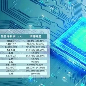 半导体行业下游回暖 产业生态和制造体系不断完善