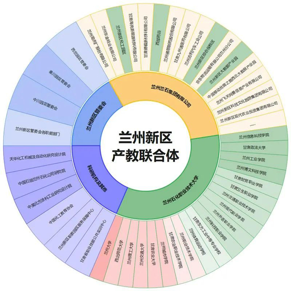 新区产教联合体这样打造→