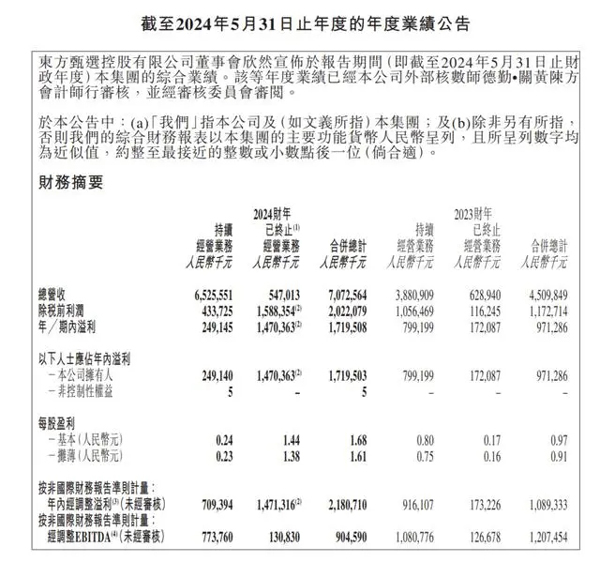 东方甄选：2024财年营收同比增长56.8%，GMV增至143亿元