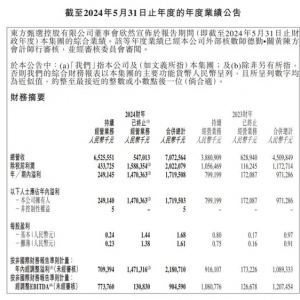 东方甄选：2024财年营收同比增长56.8%，GMV增至143亿元