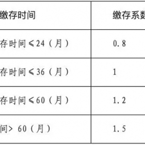 武汉公积金灵缴政策全面优化，灵活就业人员可申请商转公贷款