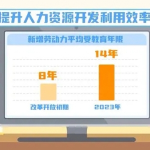 法定退休新政策 20条小贴士为你解答