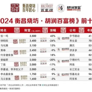 2024胡潤百富榜發布，張一鳴成中國首富，宗馥莉為中國女首富